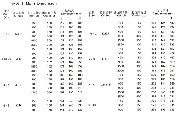 HDFA46C150HDFA46C300Ȍ(do)ʽȫйy